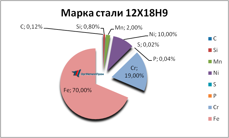   12189     novokujbyshevsk.orgmetall.ru