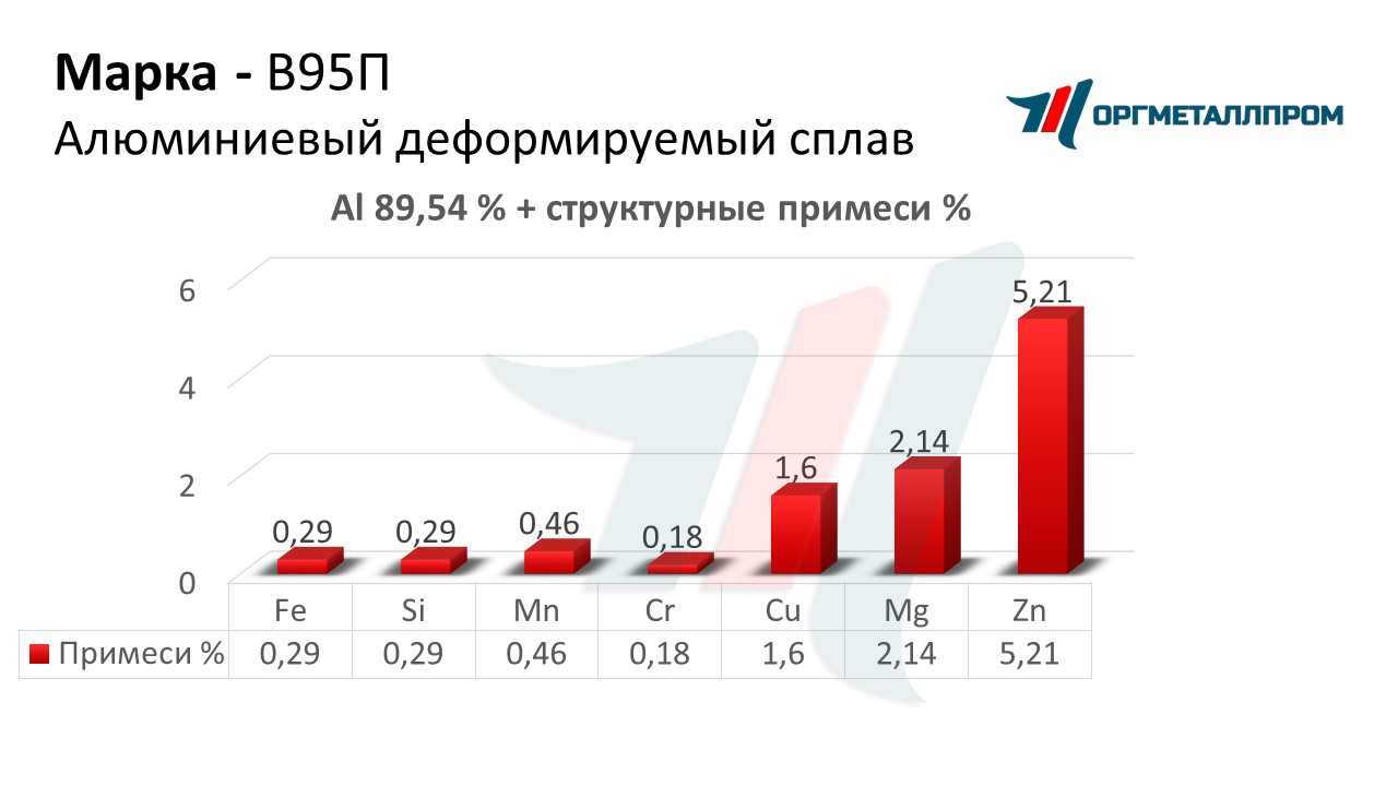    95   novokujbyshevsk.orgmetall.ru