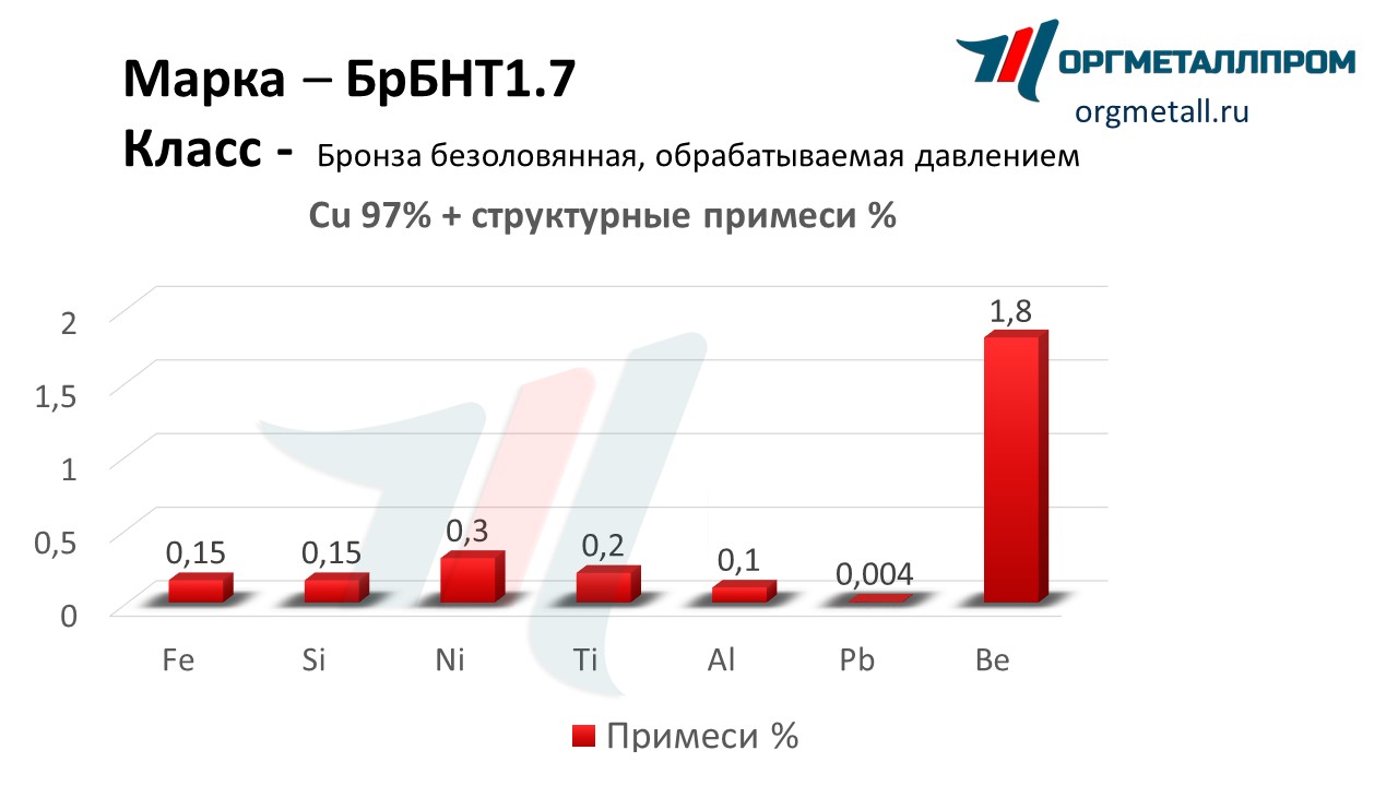    1.7   novokujbyshevsk.orgmetall.ru