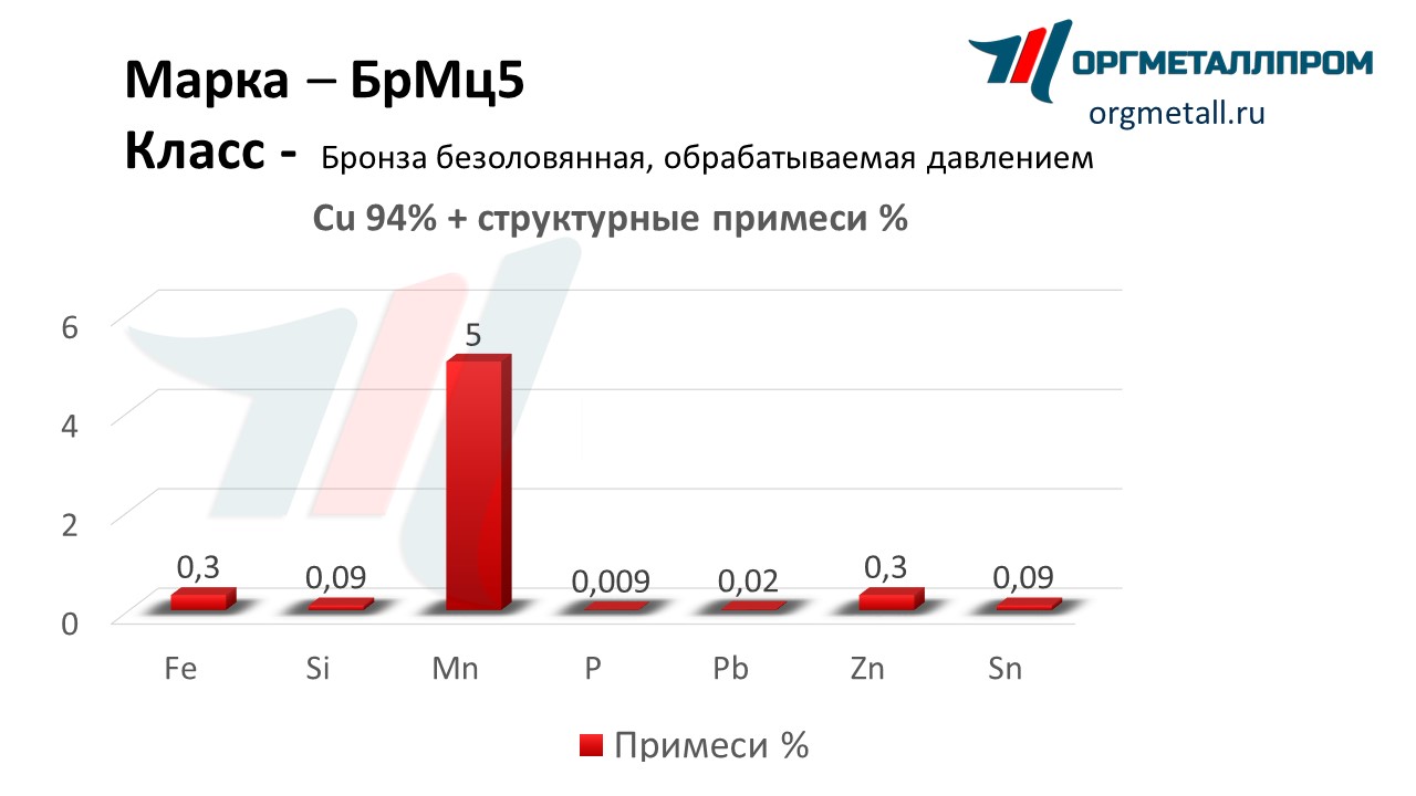    5   novokujbyshevsk.orgmetall.ru