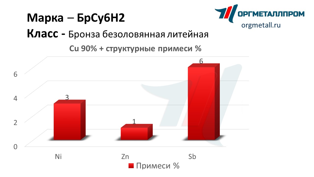    62   novokujbyshevsk.orgmetall.ru