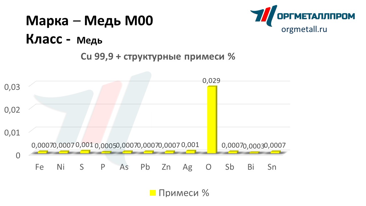    00   novokujbyshevsk.orgmetall.ru